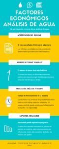 infografía de factores económicos